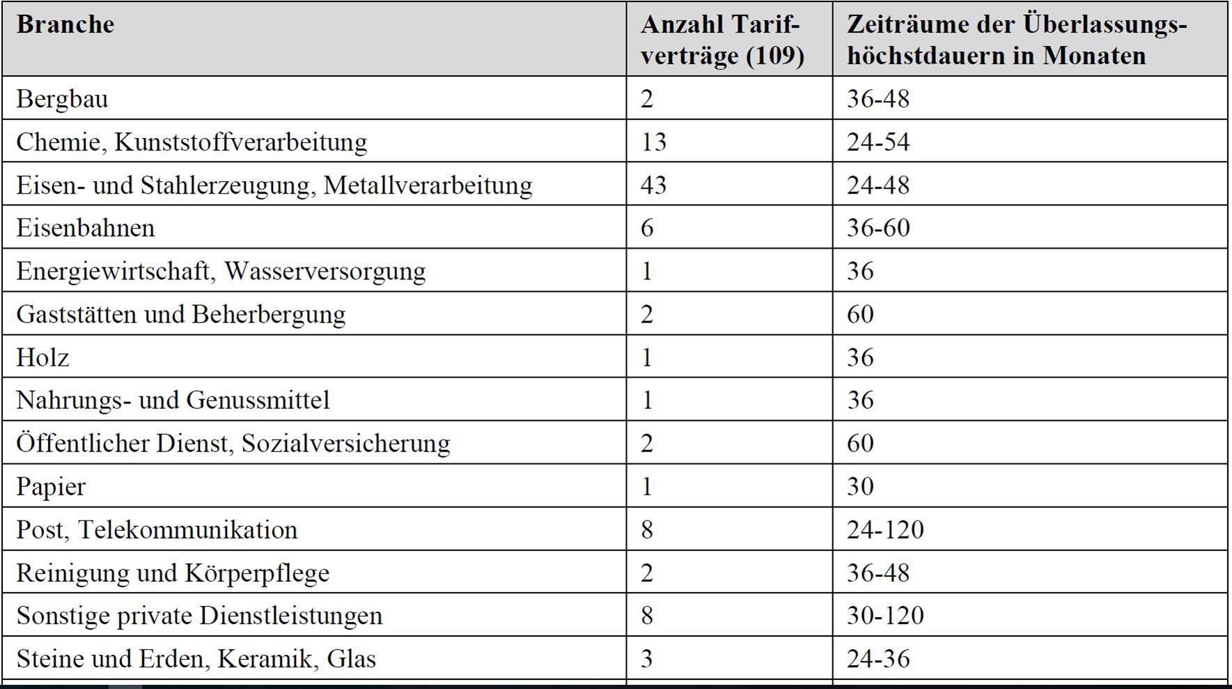 19 05 10 BT Drs. abweichende ÜHD Tabelle