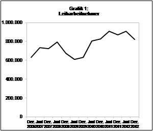 BA-Statistik 2 HJ 2013 1