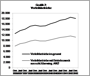 BA-Statistik 2 HJ 2013 2