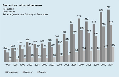 ba-statistik bild web